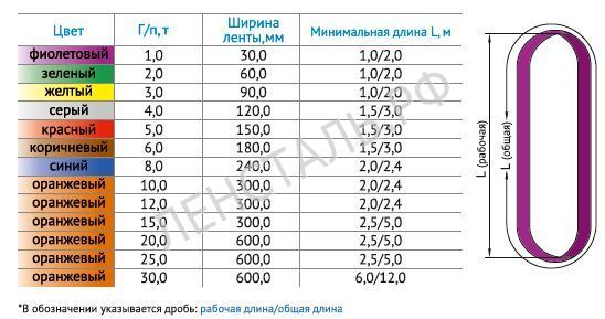 Грузоподъемность текстильного стропа