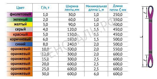 Грузоподъемность текстильного стропа