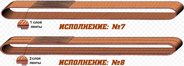 Строп текстильный кольцевой СТК - купить в СПб по доступной цене