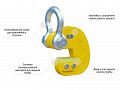 «Захват для труб ЗТ-Б 8,0 (зев 35мм) с накладками» – №3